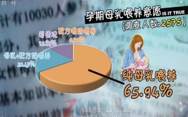 纯母乳喂养的婴儿半岁前一定要喂水是网络谣言。接受调研的2575名孕妇中，65.94%的孕妇表示宝宝出生后，打算用纯母乳喂养——辨真伪网
