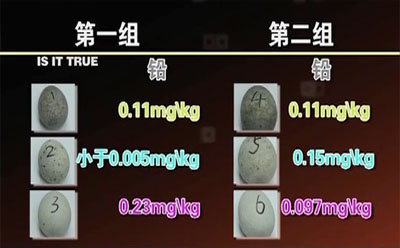 皮蛋中的铅含量图表
