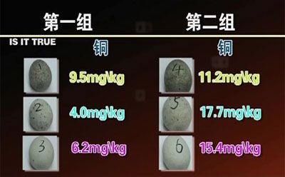 皮蛋中铜含量图表