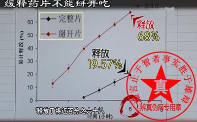 缓释药片不能掰开吃是真的。在药品说明书中一般都会标明这种药物是否可以压碎和咀嚼，因此在服药前一定要仔细阅读说明书——辨真伪网